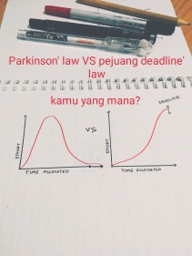 parkinson's law vs pejuang deadline law
